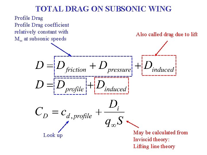 TOTAL DRAG ON SUBSONIC WING Profile Drag coefficient relatively constant with M∞ at subsonic