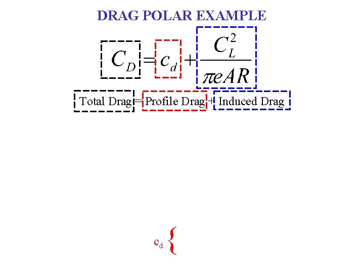 DRAG POLAR EXAMPLE Total Drag = Profile Drag + Induced Drag cd { 