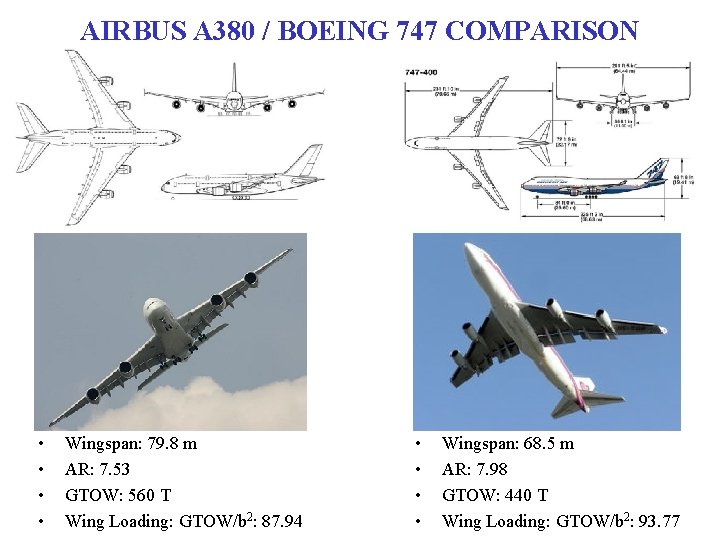 AIRBUS A 380 / BOEING 747 COMPARISON • • Wingspan: 79. 8 m AR: