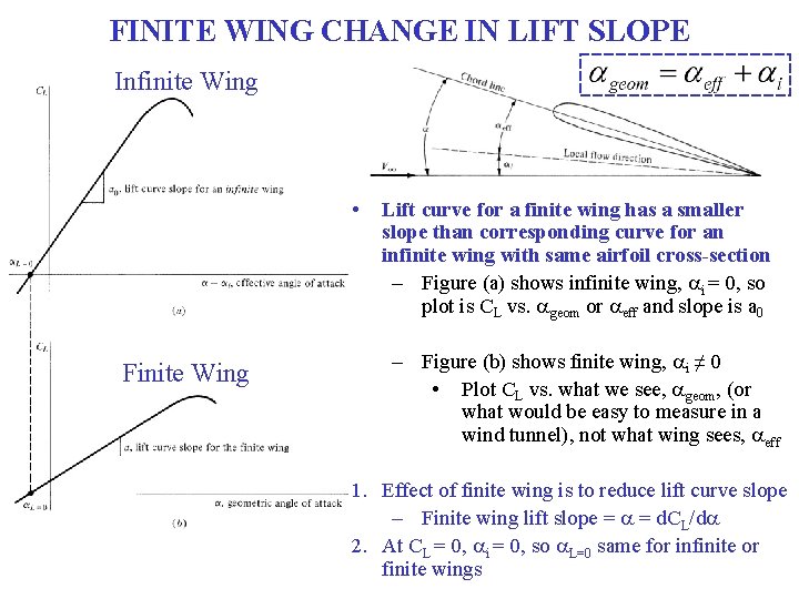 FINITE WING CHANGE IN LIFT SLOPE Infinite Wing • Finite Wing Lift curve for