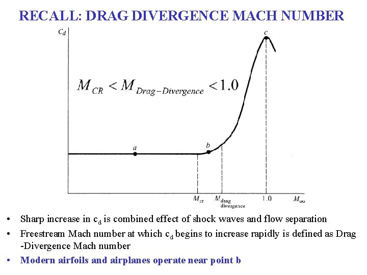 RECALL: DRAG DIVERGENCE MACH NUMBER • Sharp increase in cd is combined effect of