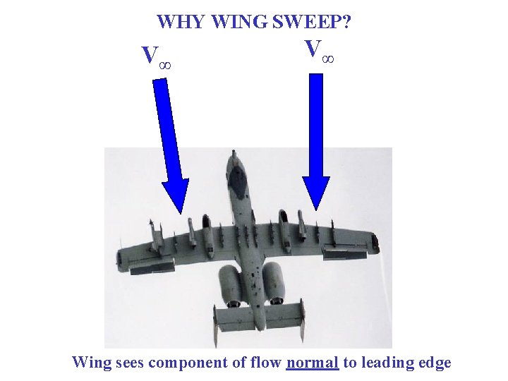 WHY WING SWEEP? V∞ V∞ Wing sees component of flow normal to leading edge