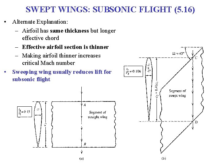 SWEPT WINGS: SUBSONIC FLIGHT (5. 16) • Alternate Explanation: – Airfoil has same thickness