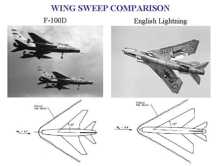 WING SWEEP COMPARISON F-100 D English Lightning 