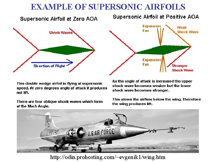 EXAMPLE OF SUPERSONIC AIRFOILS http: //odin. prohosting. com/~evgenik 1/wing. htm 