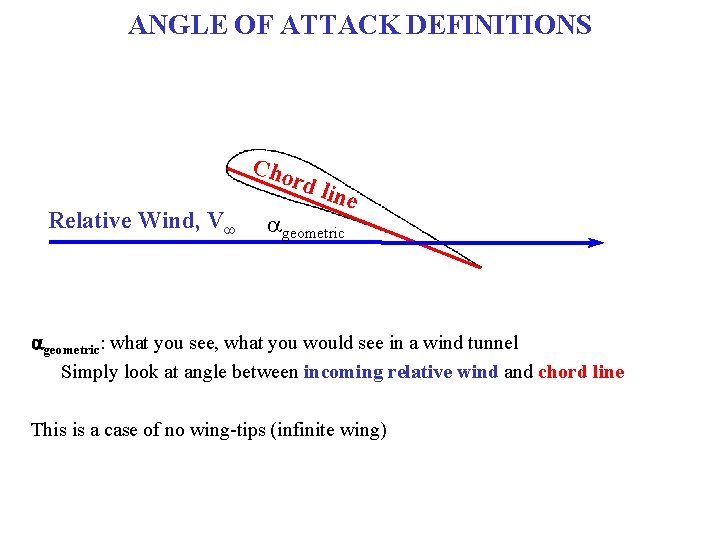 ANGLE OF ATTACK DEFINITIONS Cho rd l Relative Wind, V∞ ine ageometric: what you