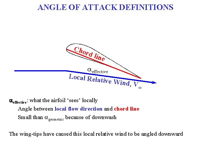 ANGLE OF ATTACK DEFINITIONS Cho rd l ine aeffective Local Rela tive Wind ,