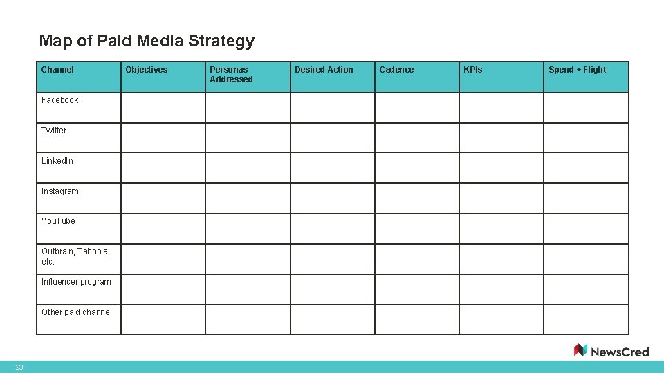 Map of Paid Media Strategy Channel Facebook Twitter Linked. In Instagram You. Tube Outbrain,