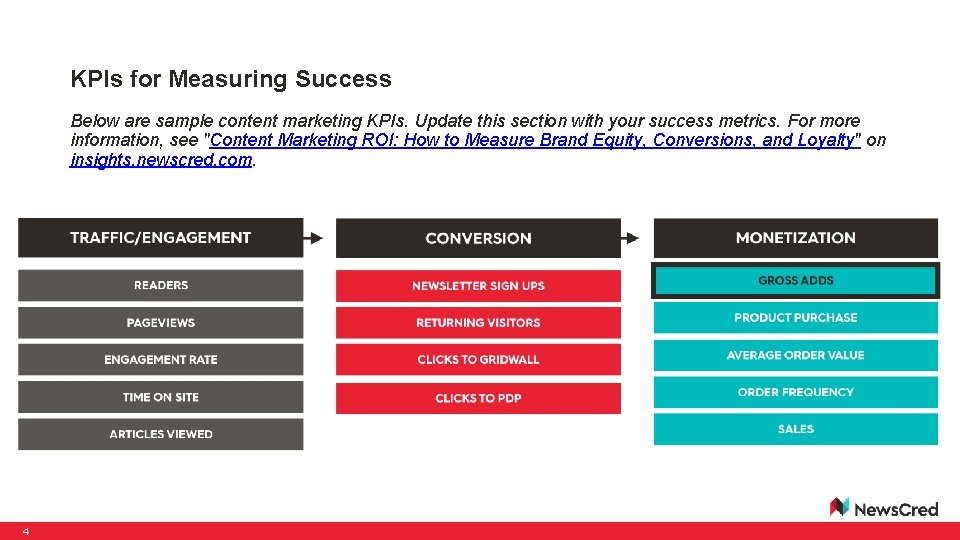 KPIs for Measuring Success Below are sample content marketing KPIs. Update this section with