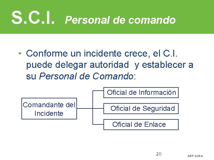 S. C. I. Personal de comando • Conforme un incidente crece, el C. I.