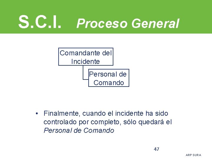 S. C. I. Proceso General Comandante del Incidente Personal de Comando • Finalmente, cuando