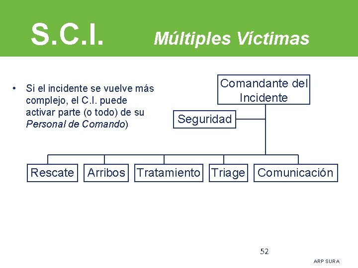 S. C. I. Múltiples Víctimas • Si el incidente se vuelve más complejo, el