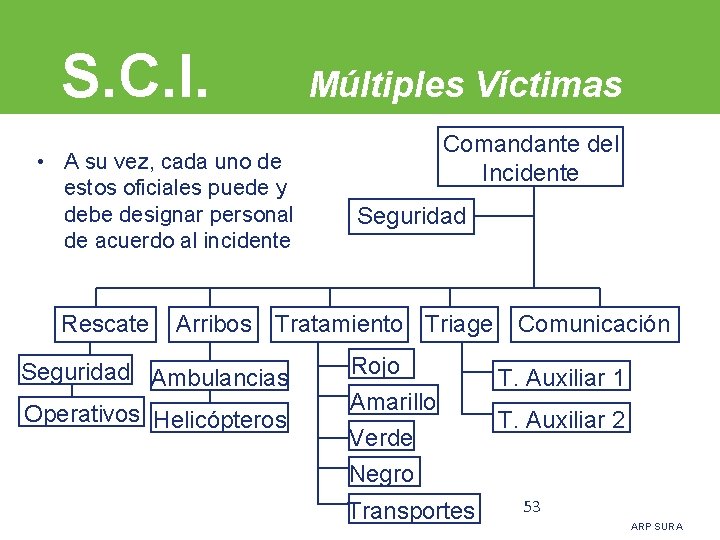 S. C. I. • A su vez, cada uno de estos oficiales puede y