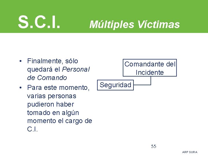 S. C. I. Múltiples Víctimas • Finalmente, sólo quedará el Personal de Comando •