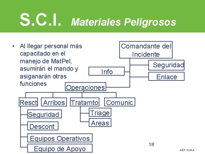 S. C. I. Materiales Peligrosos • Al llegar personal más capacitado en el manejo