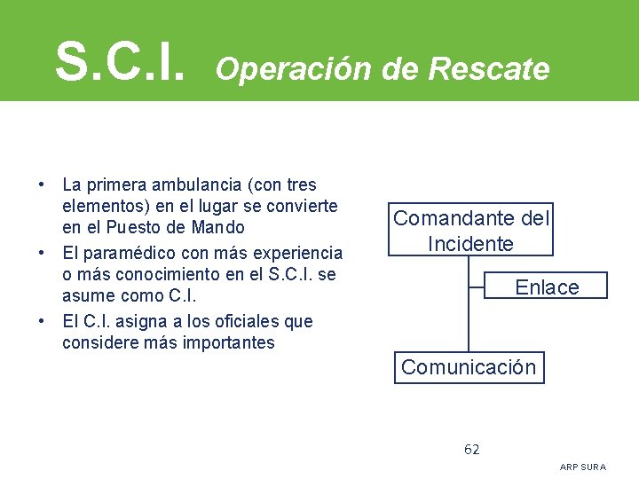 S. C. I. Operación de Rescate • La primera ambulancia (con tres elementos) en