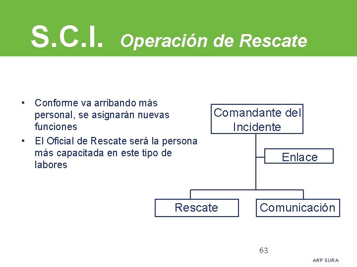 S. C. I. Operación de Rescate • Conforme va arribando más personal, se asignarán