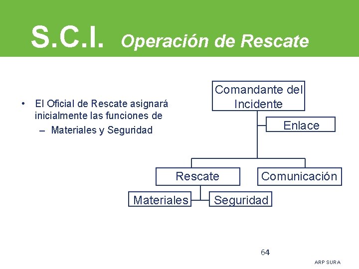 S. C. I. Operación de Rescate Comandante del Incidente • El Oficial de Rescate