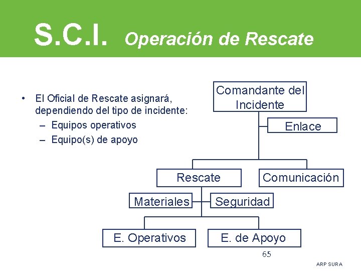 S. C. I. Operación de Rescate • El Oficial de Rescate asignará, dependiendo del