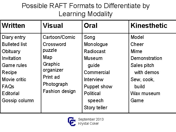 RAFTs for Differentiating A RAFT is An engaging