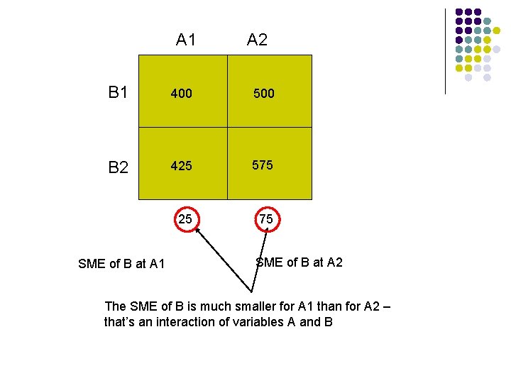 A 1 A 2 B 1 400 500 B 2 425 575 25 75