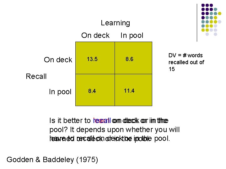 Learning On deck In pool 13. 5 8. 6 8. 4 11. 4 Recall