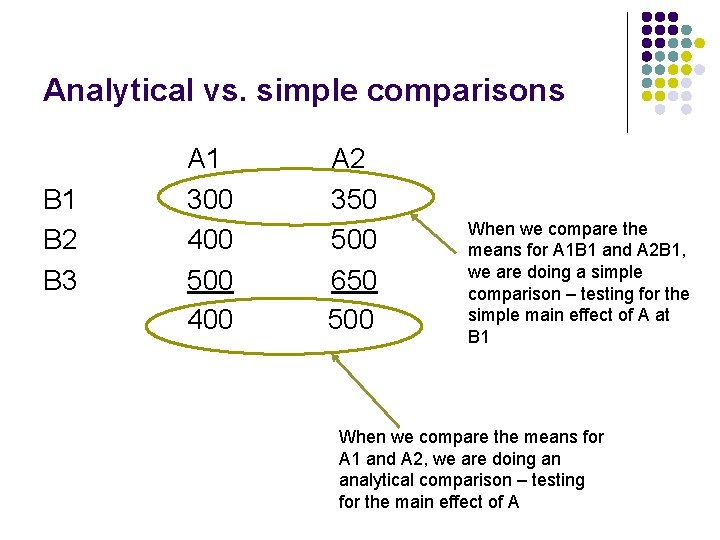 Analytical vs. simple comparisons B 1 B 2 B 3 A 1 300 400