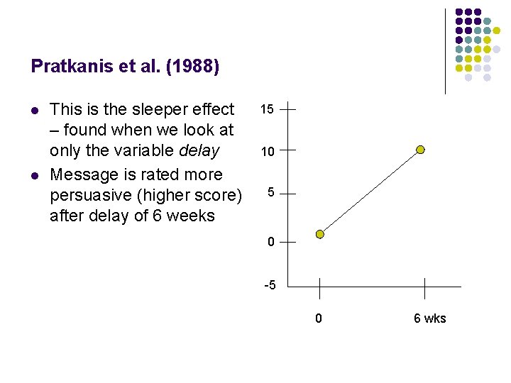 Pratkanis et al. (1988) l l This is the sleeper effect – found when