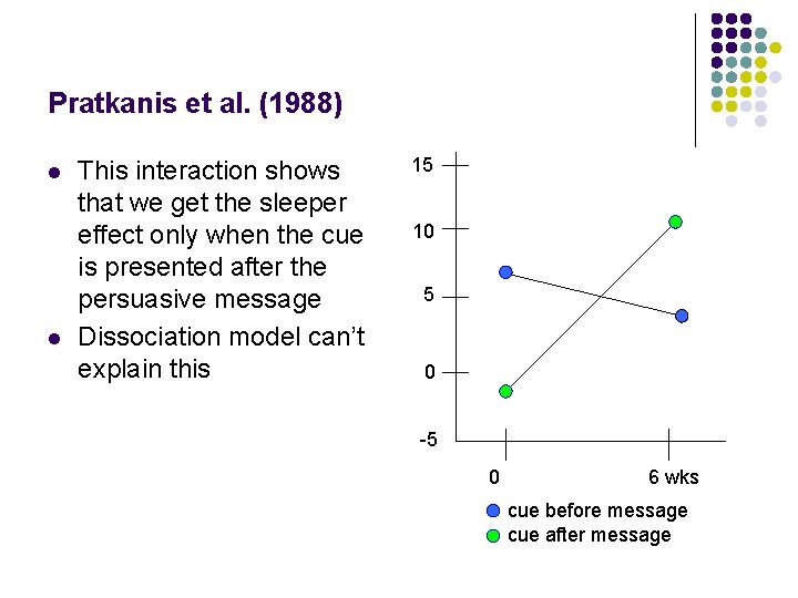Pratkanis et al. (1988) l l This interaction shows that we get the sleeper
