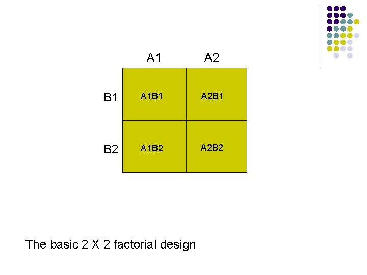 A 1 A 2 B 1 A 1 B 1 A 2 B 1