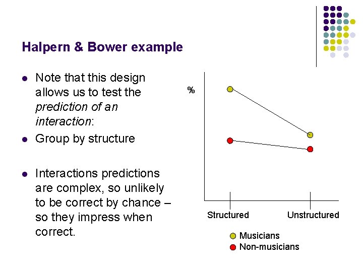 Halpern & Bower example l l l Note that this design allows us to