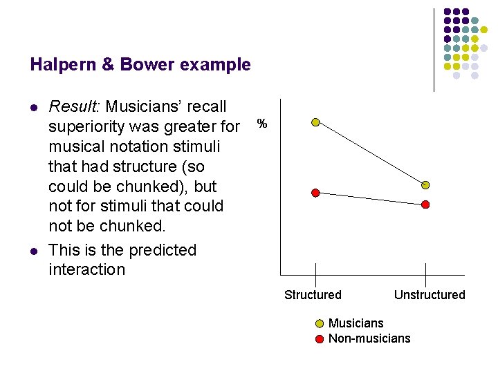 Halpern & Bower example l l Result: Musicians’ recall superiority was greater for musical