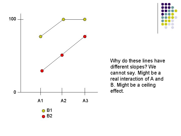 100 Why do these lines have different slopes? We cannot say. Might be a
