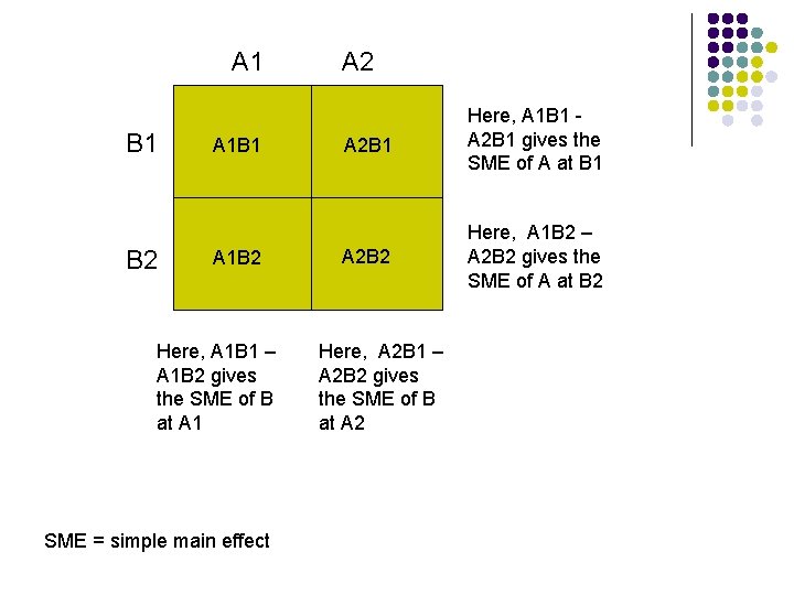 A 1 B 2 A 1 B 1 A 1 B 2 Here, A