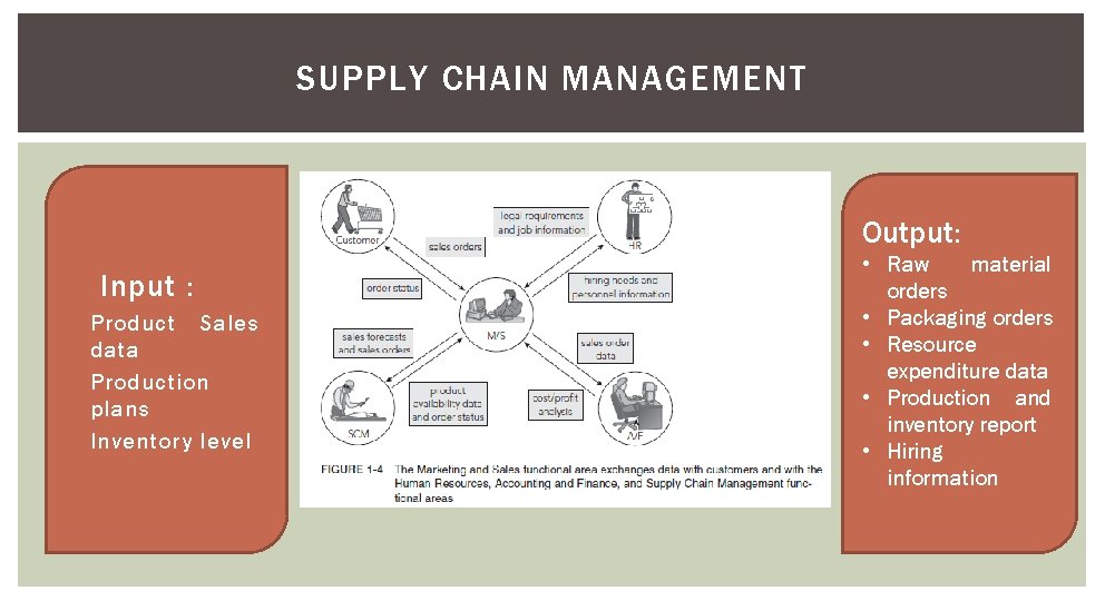SUPPLY CHAIN MANAGEMENT Output: Input : • Product Sales data • Production plans •
