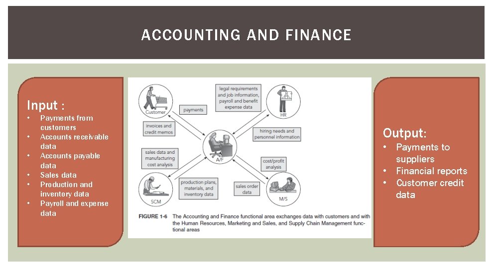 ACCOUNTING AND FINANCE Input : • • • Payments from customers Accounts receivable data