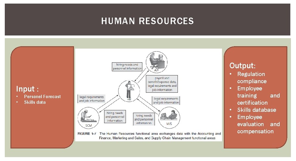 HUMAN RESOURCES Output: Input : • • Personel Forecast Skills data • Regulation compliance