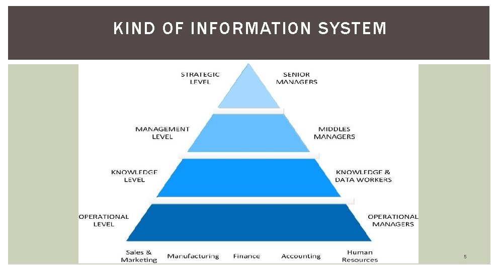 KIND OF INFORMATION SYSTEM 5 