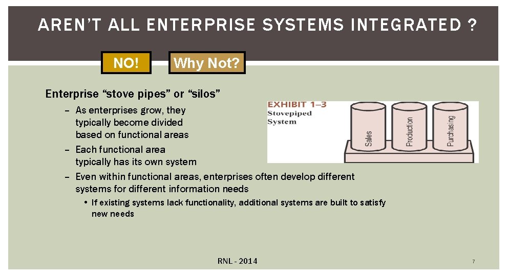 AREN’T ALL ENTERPRISE SYSTEMS INTEGRATED ? NO! Why Not? Enterprise “stove pipes” or “silos”