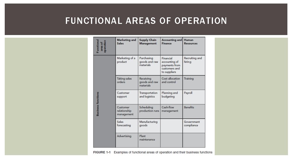 FUNCTIONAL AREAS OF OPERATION 