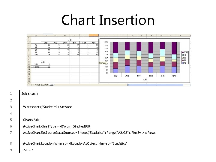 Chart Insertion 1 Sub chart() 2 3 Worksheets(“Statistics”). Activate 4 5 Charts. Add 6