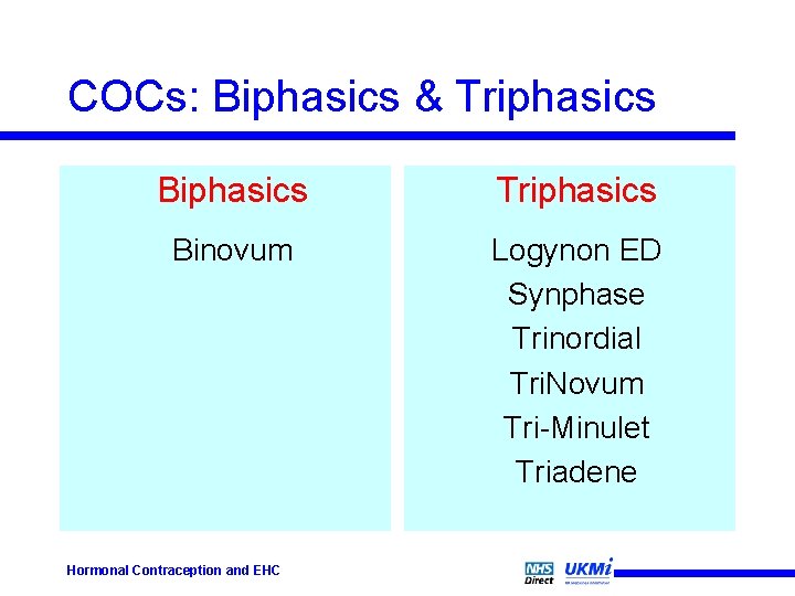 COCs: Biphasics & Triphasics Biphasics Triphasics Binovum Logynon ED Synphase Trinordial Tri. Novum Tri-Minulet