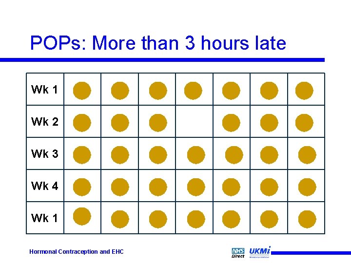 POPs: More than 3 hours late Wk 1 Wk 2 Wk 3 Wk 4