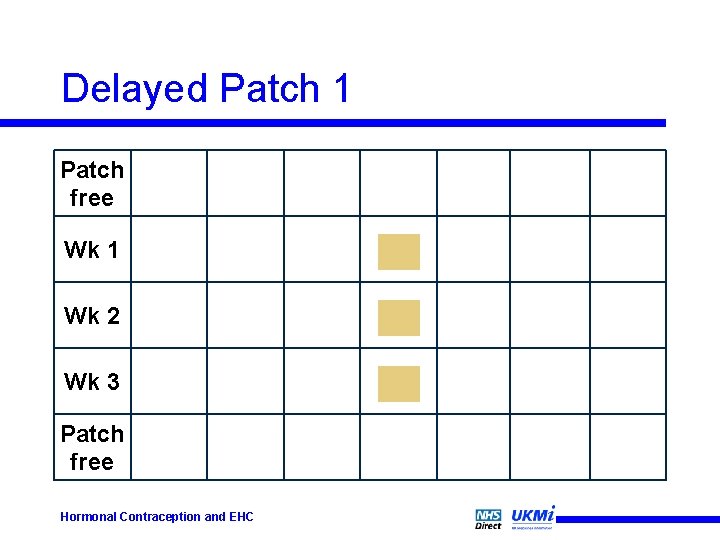 Delayed Patch 1 Patch free Wk 1 Wk 2 Wk 3 Patch free Hormonal