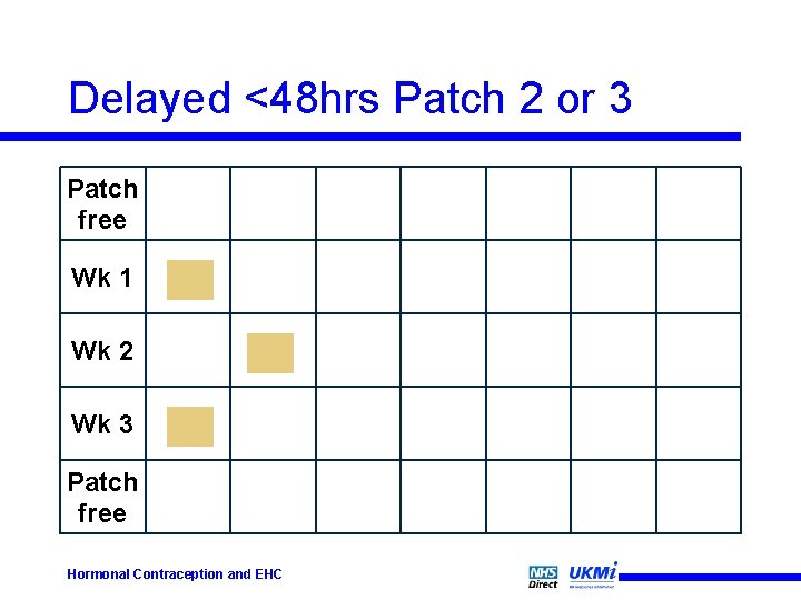 Delayed <48 hrs Patch 2 or 3 Patch free Wk 1 Wk 2 Wk