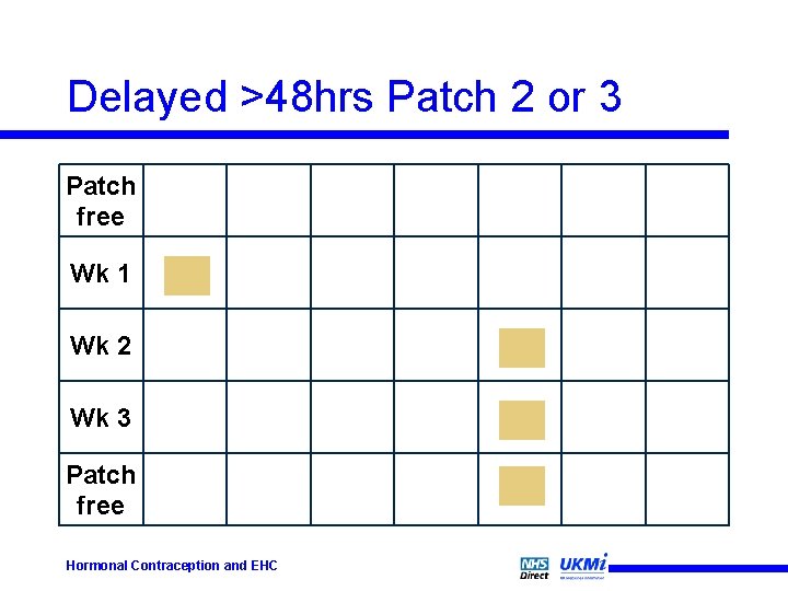 Delayed >48 hrs Patch 2 or 3 Patch free Wk 1 Wk 2 Wk