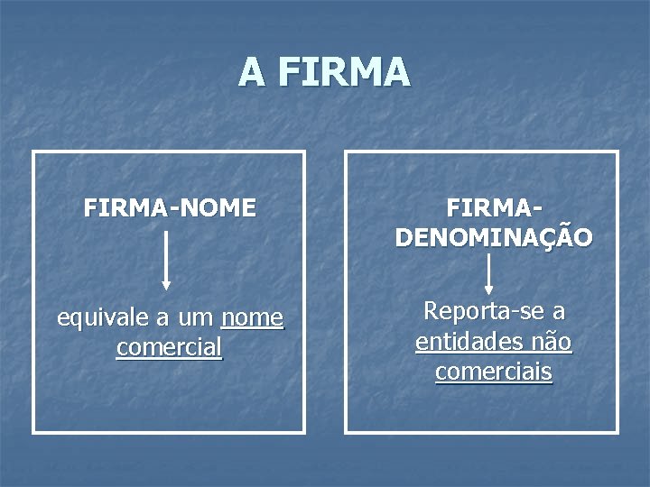 A FIRMA-NOME FIRMADENOMINAÇÃO equivale a um nome comercial Reporta-se a entidades não comerciais 