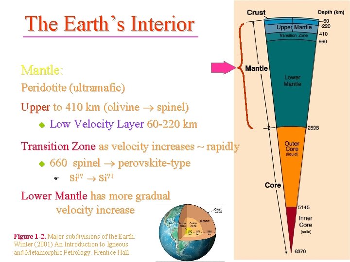 The Earth’s Interior Mantle: Peridotite (ultramafic) Upper to 410 km (olivine ® spinel) u