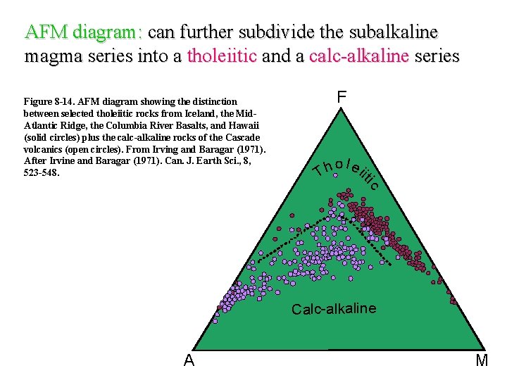 AFM diagram: can further subdivide the subalkaline magma series into a tholeiitic and a