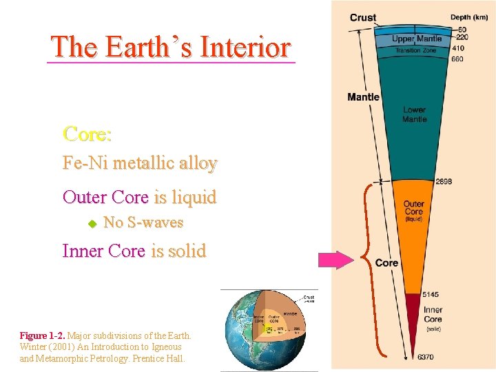 The Earth’s Interior Core: Fe-Ni metallic alloy Outer Core is liquid u No S-waves
